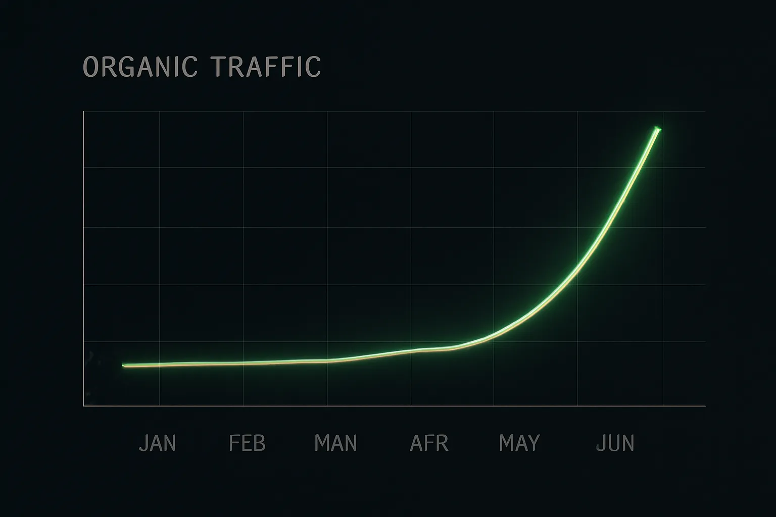 Case study: B2B SaaS