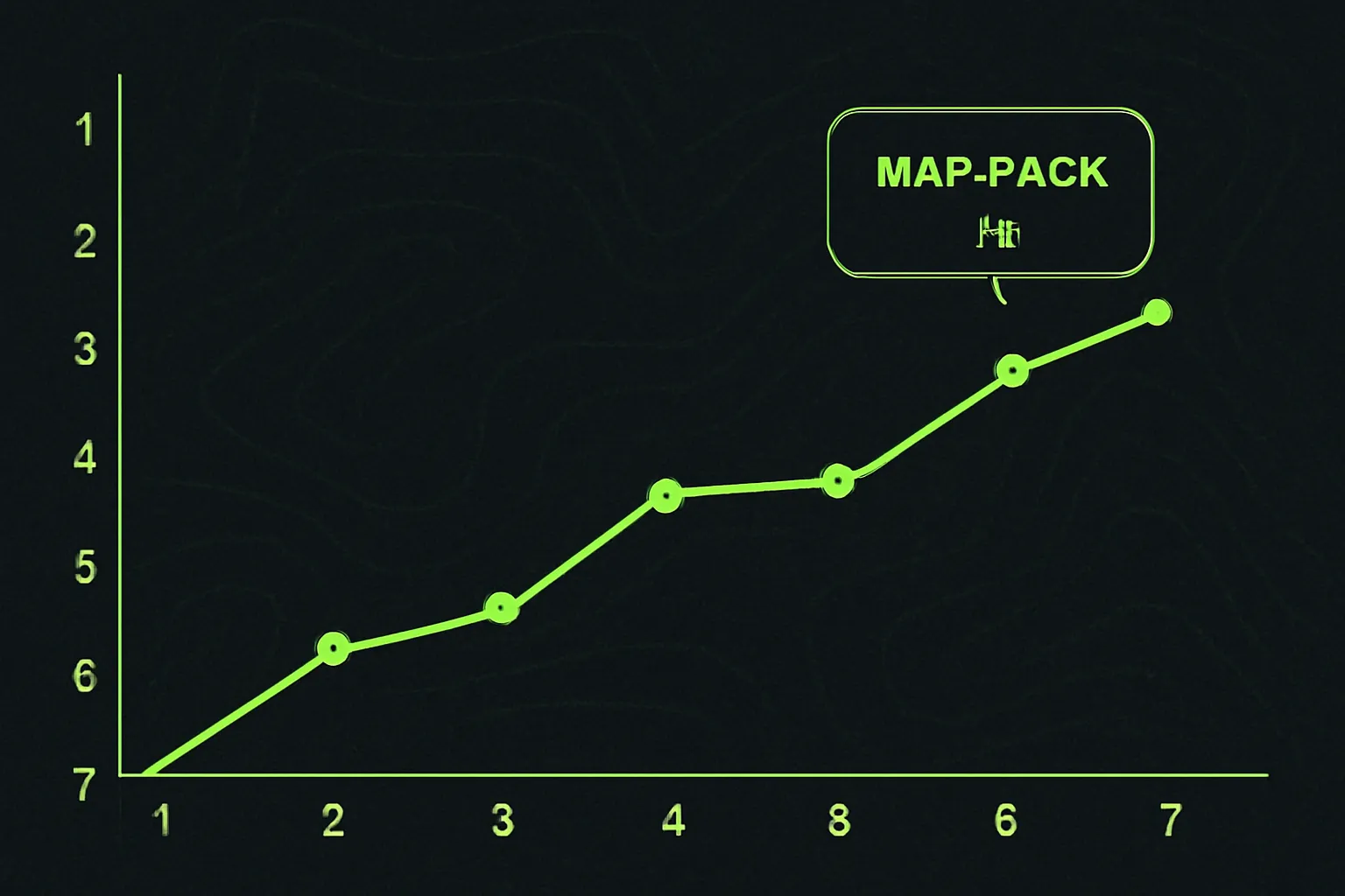 Case study visual for Local SEO